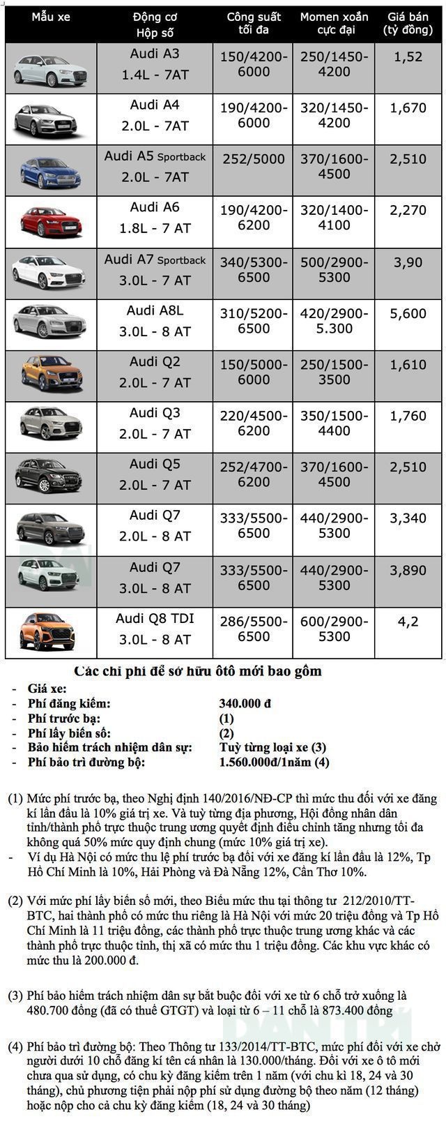 bảng giá audi tháng 3/2019 bảng giá audi tháng 3/2019