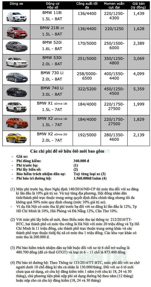 BMW thang4-2019.jpg BMW thang4-2019.jpg