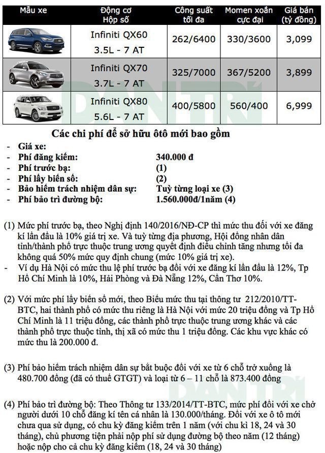 Bảng giá Infiniti tại Việt Nam cập nhật tháng 6/2019 - 1 Bảng giá Infiniti tại Việt Nam cập nhật tháng 6/2019 - 1