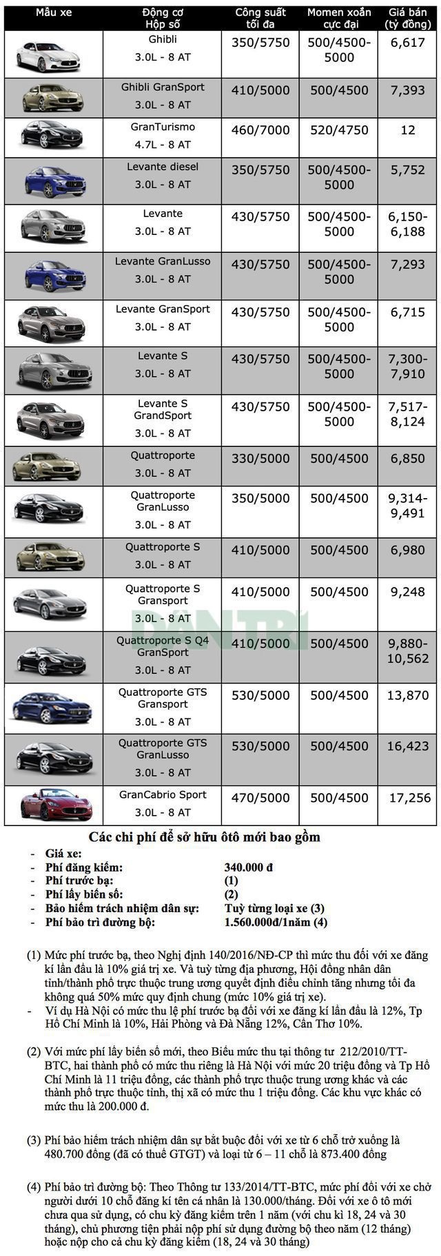 Bảng giá Maserati tại Việt Nam cập nhật tháng 6/2019 - 1 Bảng giá Maserati tại Việt Nam cập nhật tháng 6/2019 - 1