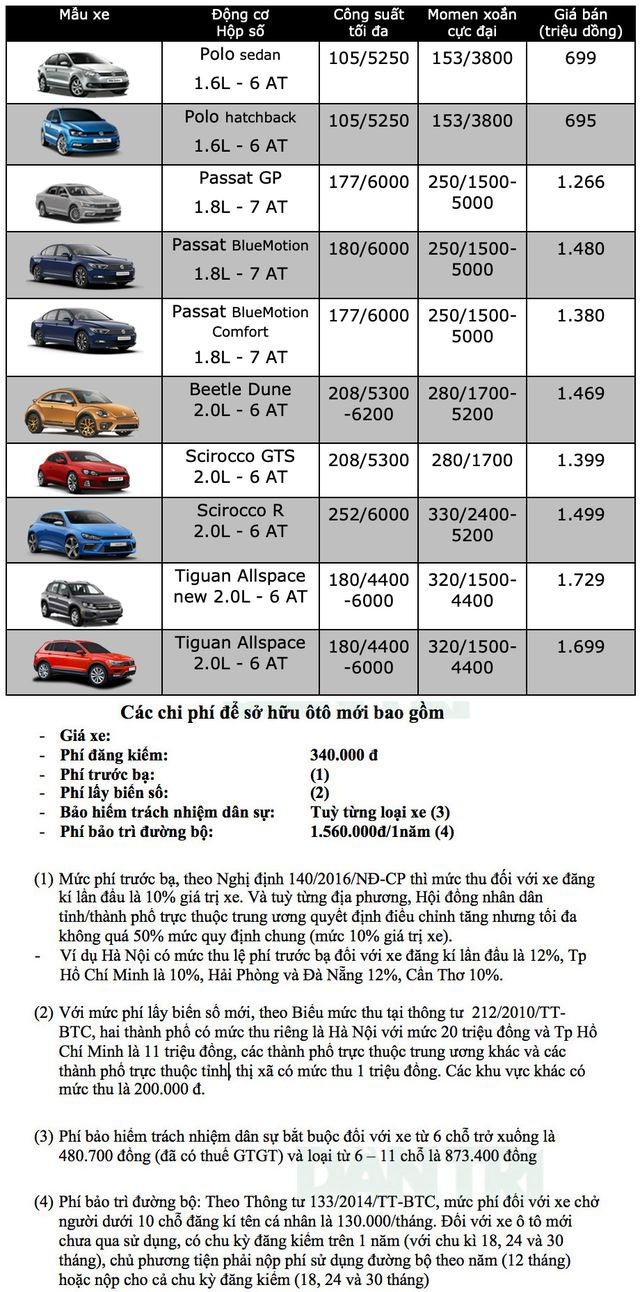 Bảng giá Volkswagen tại Việt Nam cập nhật tháng 6/2019 - 1 Bảng giá Volkswagen tại Việt Nam cập nhật tháng 6/2019 - 1