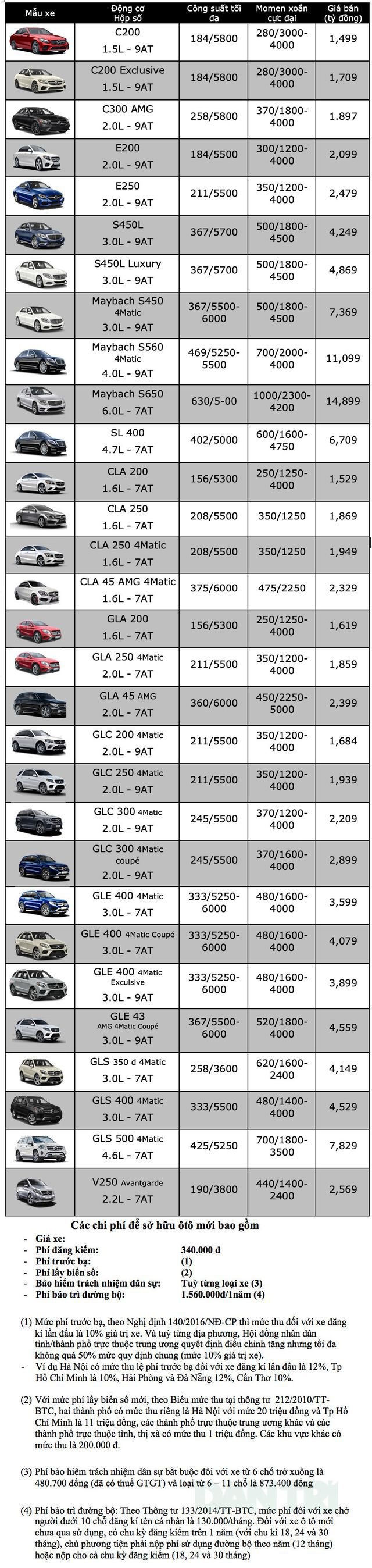 Bảng giá Mercedes-Benz tại Việt Nam cập nhật tháng 6/2019 - 1 Bảng giá Mercedes-Benz tại Việt Nam cập nhật tháng 6/2019 - 1