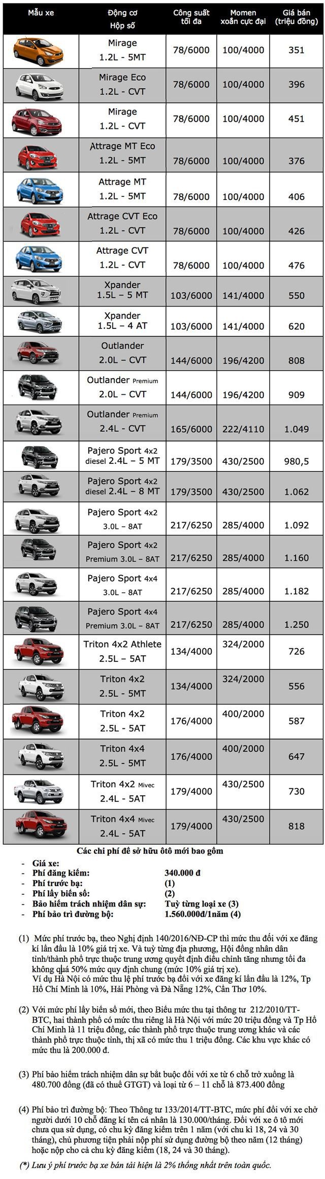 Bảng giá Mitsubishi tại Việt Nam cập nhật tháng 6/2019 - 1 Bảng giá Mitsubishi tại Việt Nam cập nhật tháng 6/2019 - 1