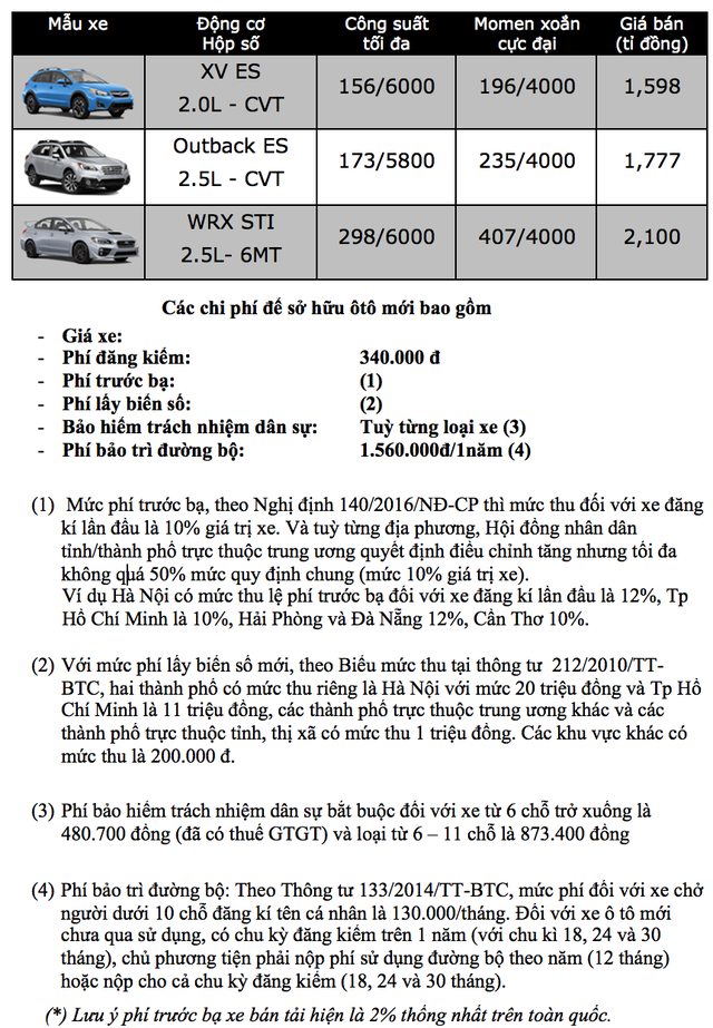 Bảng giá Subaru tại Việt Nam cập nhật tháng 6/2019 - 1 Bảng giá Subaru tại Việt Nam cập nhật tháng 6/2019 - 1