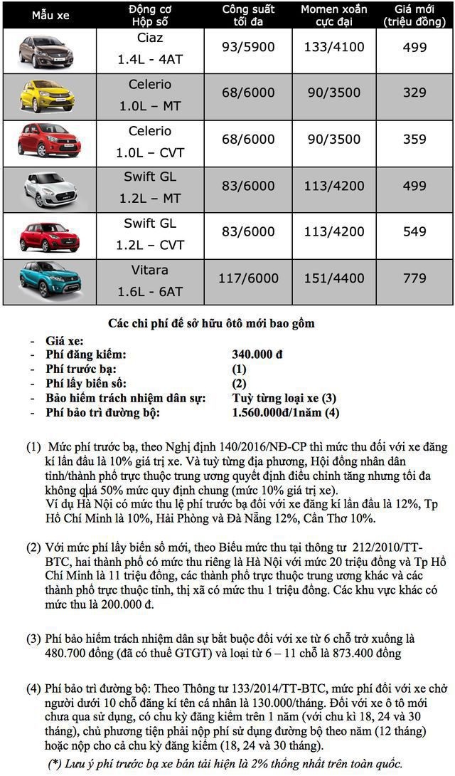 Bảng giá Suzuki tại Việt Nam cập nhật tháng 6/2019 - 1 Bảng giá Suzuki tại Việt Nam cập nhật tháng 6/2019 - 1