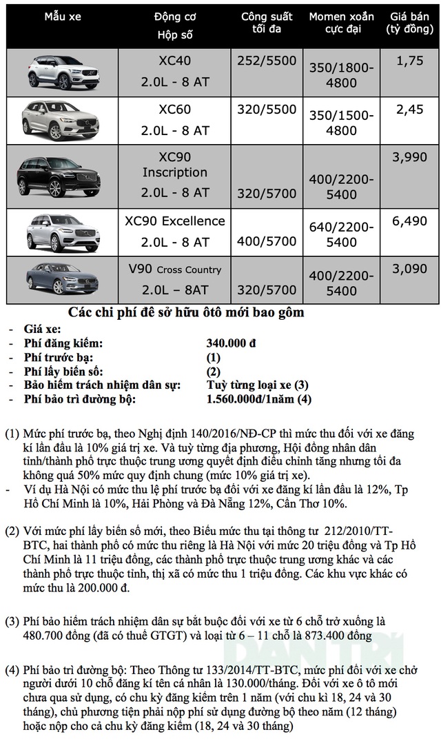 Bảng giá Volvo tại Việt Nam cập nhật tháng 6/2019 - 2 Bảng giá Volvo tại Việt Nam cập nhật tháng 6/2019 - 2
