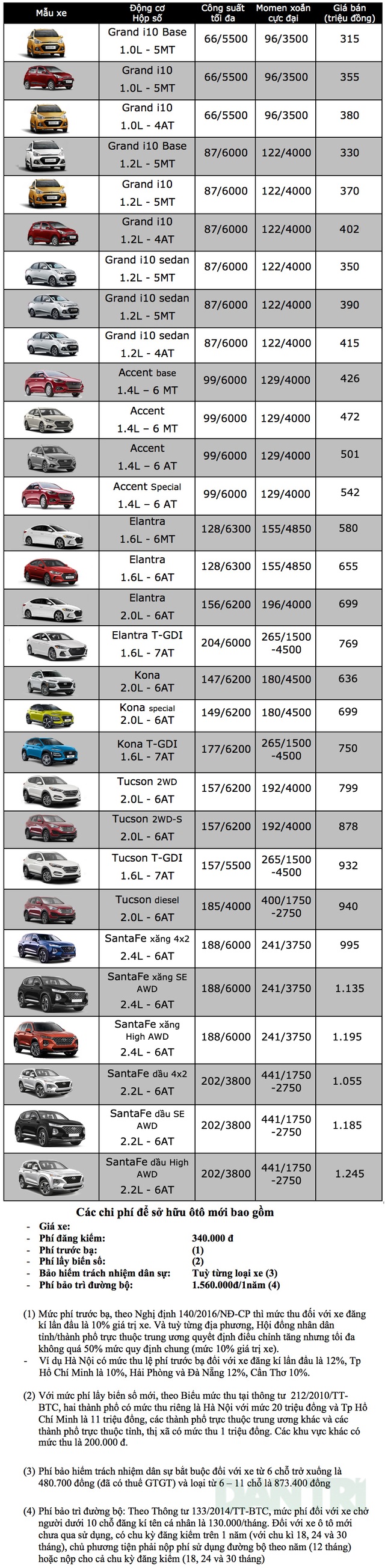 Bảng giá Hyundai tại Việt Nam cập nhật tháng 6/2019 - 1 Bảng giá Hyundai tại Việt Nam cập nhật tháng 6/2019 - 1