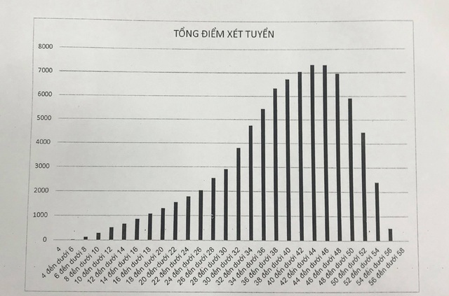 Nóng: Công bố điểm thi lớp 10 THPT Hà Nội, có 26 điểm 10 Toán - 2 Nóng: Công bố điểm thi lớp 10 THPT Hà Nội, có 26 điểm 10 Toán - 2