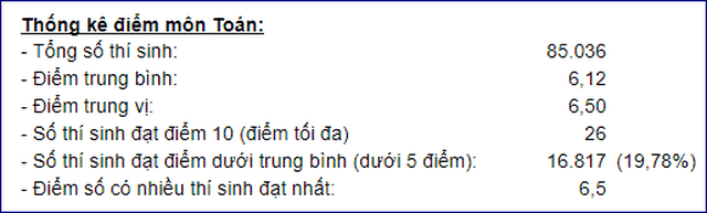 Phổ điểm môn Toán, Văn vào lớp 10 Hà Nội năm 2019: Điểm thi trung bình 6,5 trở lên - 1 Phổ điểm môn Toán, Văn vào lớp 10 Hà Nội năm 2019: Điểm thi trung bình 6,5 trở lên - 1