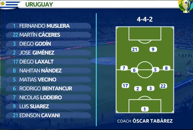 Suarez, Cavani lập công, Uruguay đại thắng 4-0 Ecuador - 8 Suarez, Cavani lập công, Uruguay đại thắng 4-0 Ecuador - 8
