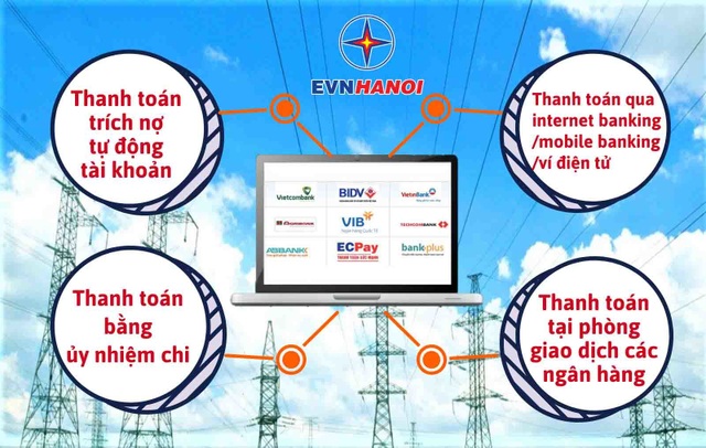 Dịch vụ điện trực tuyến cấp độ 4 - Cấp độ đột phá trong ngành Điện - 4