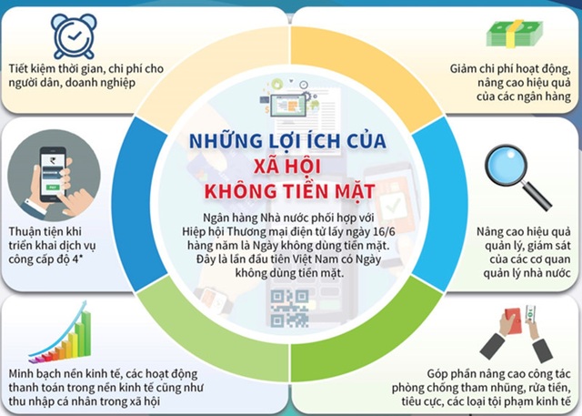 Dịch vụ điện trực tuyến cấp độ 4 - Cấp độ đột phá trong ngành Điện - 5