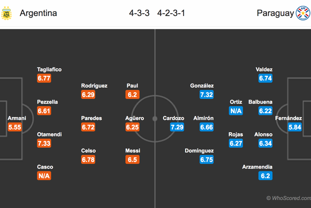 Argentina - Paraguay: Chờ Messi rực sáng - Ảnh minh hoạ 4