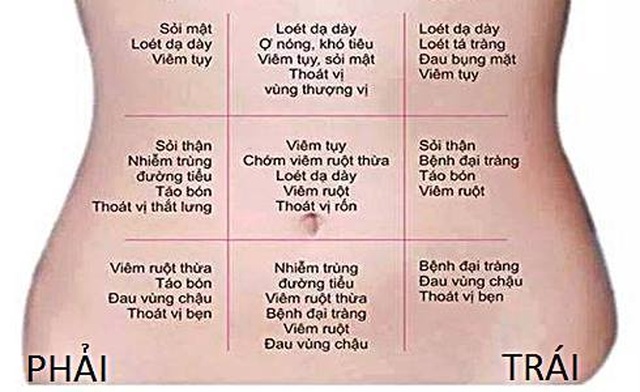 Cần làm gì khi bị cơn đau vùng bụng? - 4 Cần làm gì khi bị cơn đau vùng bụng? - 4