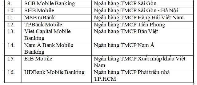 PVOIL “thông tuyến” giao dịch điện tử với 16 ngân hàng - 2 PVOIL “thông tuyến” giao dịch điện tử với 16 ngân hàng - 2