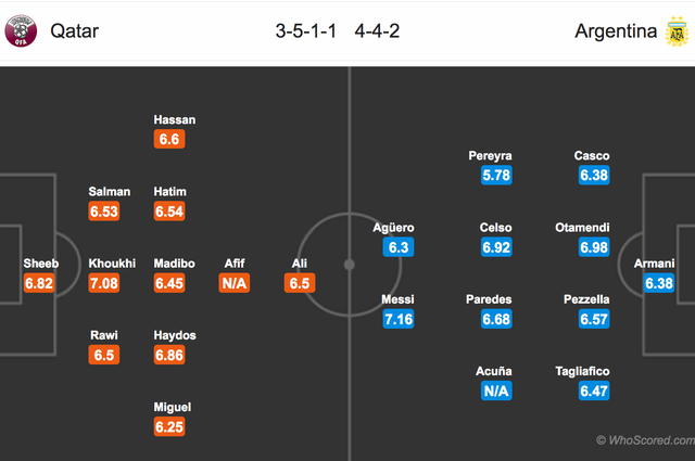 Argentina - Qatar: Messi có tìm lại được cảm hứng? - 4 Argentina - Qatar: Messi có tìm lại được cảm hứng? - 4