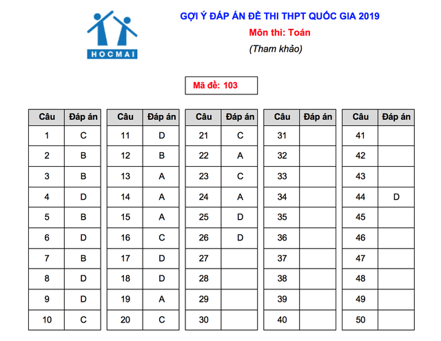 Gợi ý giải đề thi môn Toán THPT quốc gia 2019 - 5 Gợi ý giải đề thi môn Toán THPT quốc gia 2019 - 5