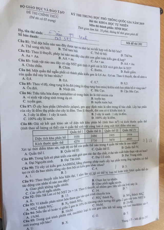 Đề thi và gợi ý đáp án môn Sinh THPT quốc gia 2019 - 1