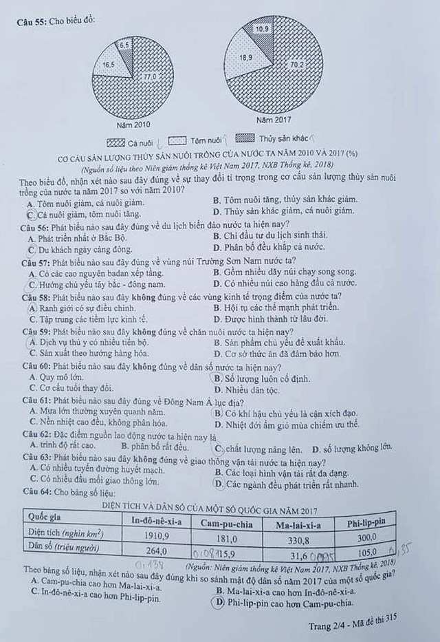 Đề thi và gợi ý đáp án môn Địa lý THPT quốc gia 2019 - 2 Đề thi và gợi ý đáp án môn Địa lý THPT quốc gia 2019 - 2