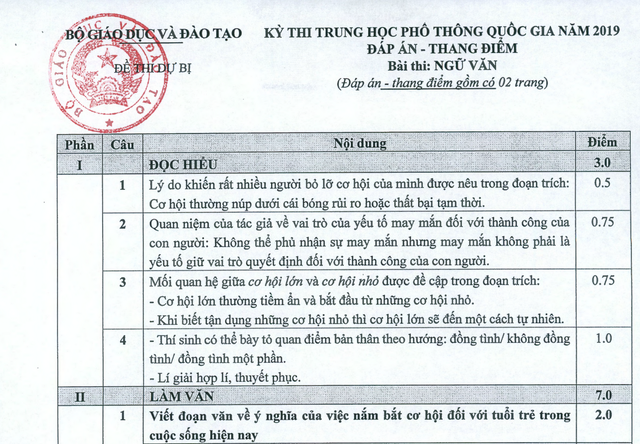 Bộ GD-ĐT công bố đáp án môn Ngữ Văn THPT quốc gia 2019 - 6