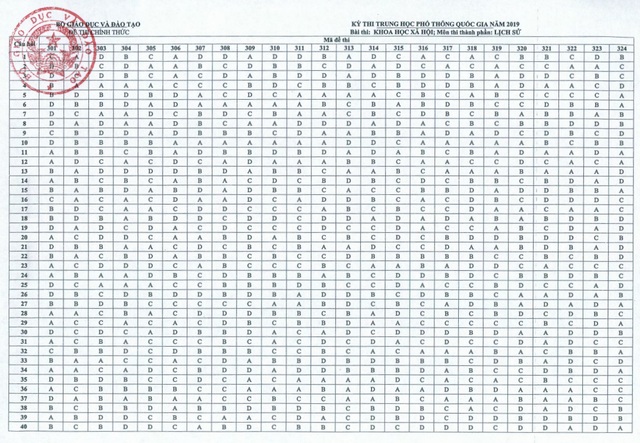 Môn Lịch sử - Đề thi và đáp án chính thức THPT quốc gia 2019 - 6 Môn Lịch sử - Đề thi và đáp án chính thức THPT quốc gia 2019 - 6