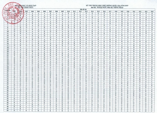 Môn tiếng Pháp - Đề thi và đáp án chính thức THPT quốc gia 2019 - 2 Môn tiếng Pháp - Đề thi và đáp án chính thức THPT quốc gia 2019 - 2