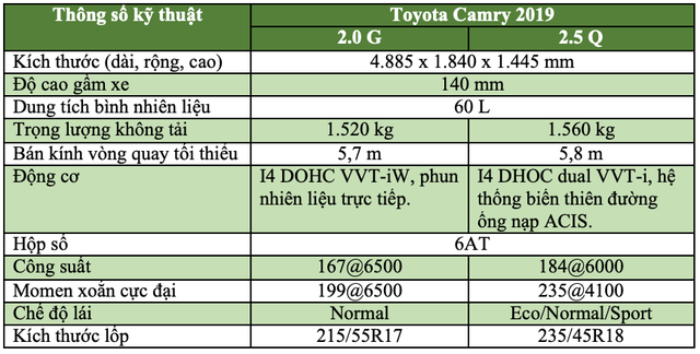 Toyota Camry 2019 – Lột xác hoàn toàn - 9