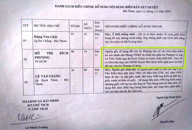 Bài 9: Người dân mất đất đề nghị được đối thoại trực tiếp với Chủ tịch huyện Phú Quốc - 4 Bài 9: Người dân mất đất đề nghị được đối thoại trực tiếp với Chủ tịch huyện Phú Quốc - 4