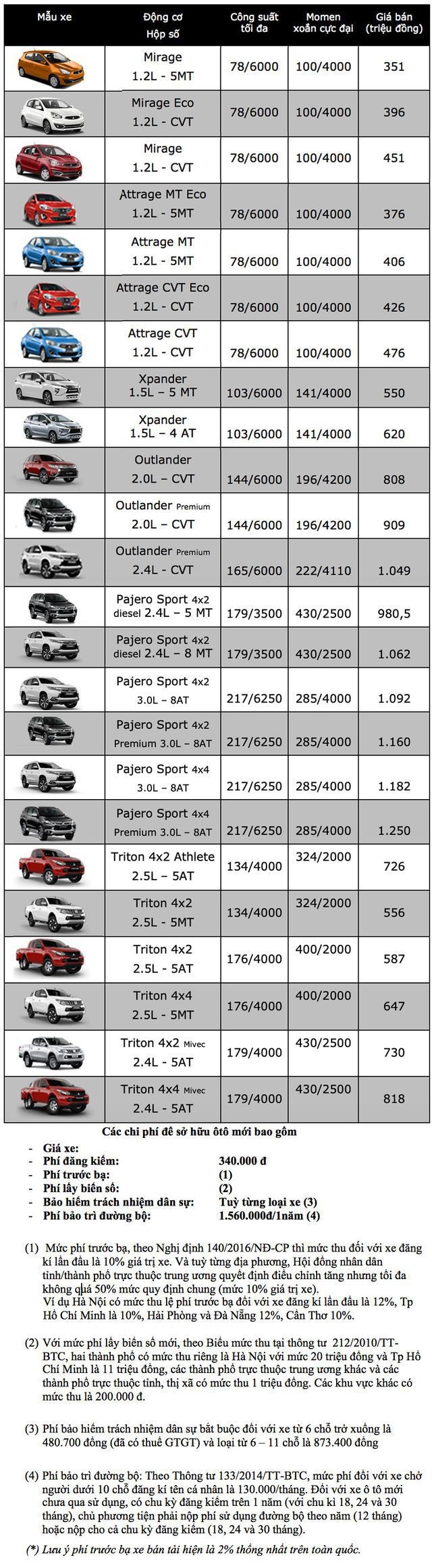 Bảng giá Mitsubishi tại Việt Nam cập nhật tháng 7/2019 - 1 Bảng giá Mitsubishi tại Việt Nam cập nhật tháng 7/2019 - 1