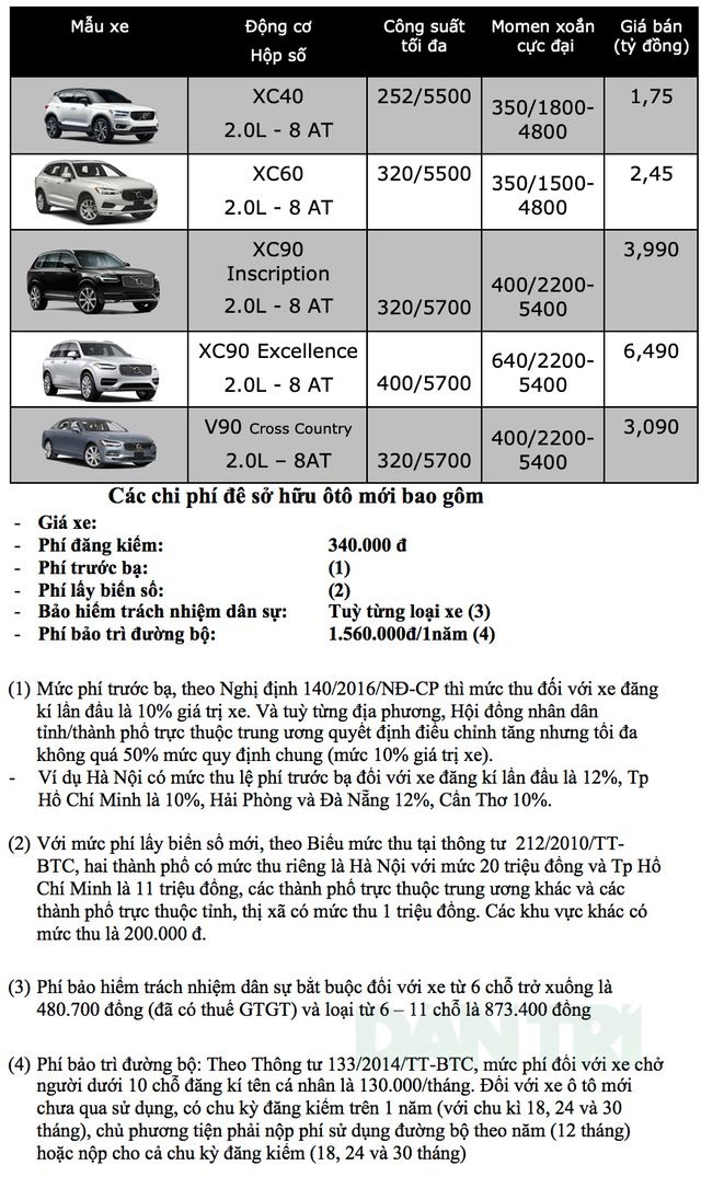 Bảng giá Volvo tại Việt Nam cập nhật tháng 7/2019 - 1 Bảng giá Volvo tại Việt Nam cập nhật tháng 7/2019 - 1