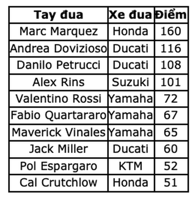 Chặng 8 MotoGP 2019: Vinales đánh bại Marquez để có chiến thắng chặng đầu tiên - 14