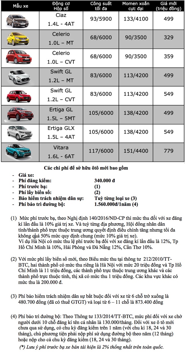 Bảng giá Suzuki tại Việt Nam cập nhật tháng 7/2019 - 1 Bảng giá Suzuki tại Việt Nam cập nhật tháng 7/2019 - 1