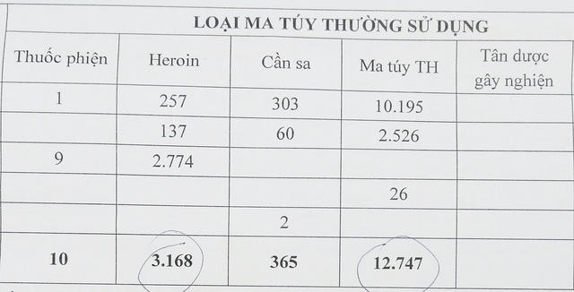 Đồng bằng sông Cửu Long: Người nghiện ma túy chủ yếu là thanh niên (P1) - 2 Đồng bằng sông Cửu Long: Người nghiện ma túy chủ yếu là thanh niên (P1) - 2