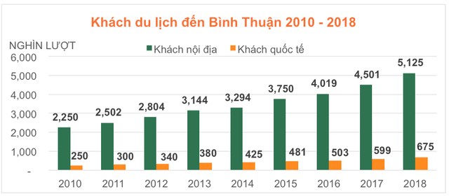 Kê Gà - Bình Thuận: Vùng đất hồi sinh - 3 Kê Gà - Bình Thuận: Vùng đất hồi sinh - 3