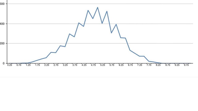 Đắk Nông: Gần 50% thí sinh có điểm thi môn Ngữ Văn dưới trung bình - 3 Đắk Nông: Gần 50% thí sinh có điểm thi môn Ngữ Văn dưới trung bình - 3