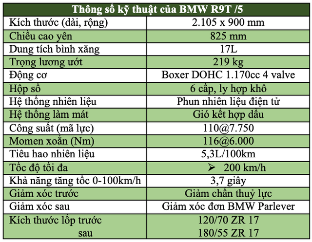 BMW ra mắt R nine T /5 phiên bản kỉ niệm 50 năm - 22