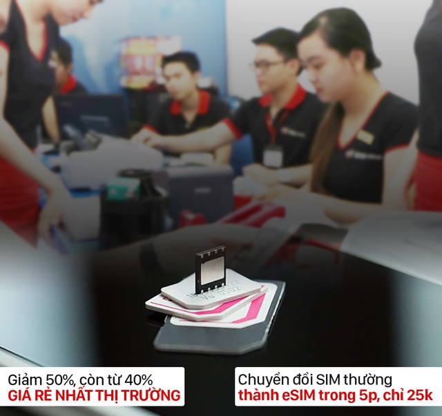 Chuyển SIM thường thành eSIM tại FPT Shop chỉ với 5 phút - 1