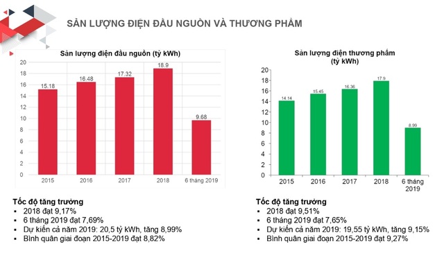 EVN HANOI phối hợp tổ chức Hội nghị tuyên truyền tiết kiệm điện, tiết kiệm năng lượng trên địa bàn TP. Hà Nội - 2 EVN HANOI phối hợp tổ chức Hội nghị tuyên truyền tiết kiệm điện, tiết kiệm năng lượng trên địa bàn TP. Hà Nội - 2