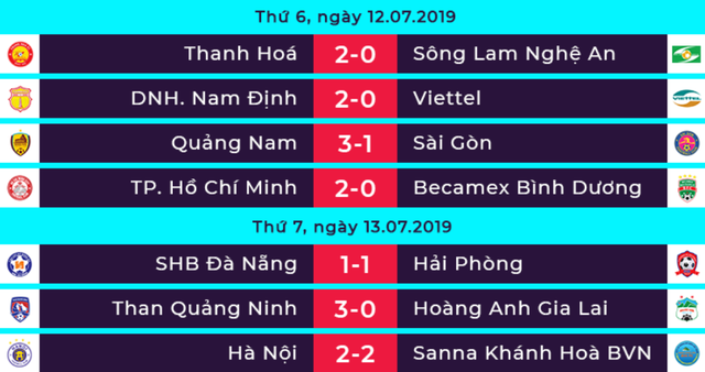 Hoà đội cuối bảng, CLB Hà Nội mất ngôi đầu V-League - 1 Hoà đội cuối bảng, CLB Hà Nội mất ngôi đầu V-League - 1