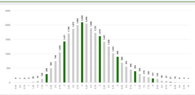 Điểm thi THPT Quốc gia 2019: TP.HCM có một thí sinh đạt 10 điểm môn Sử - 3 Điểm thi THPT Quốc gia 2019: TP.HCM có một thí sinh đạt 10 điểm môn Sử - 3