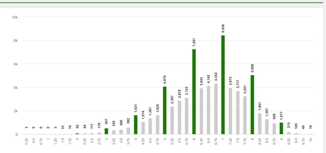 Điểm thi THPT Quốc gia 2019: TP.HCM có một thí sinh đạt 10 điểm môn Sử - 2 Điểm thi THPT Quốc gia 2019: TP.HCM có một thí sinh đạt 10 điểm môn Sử - 2