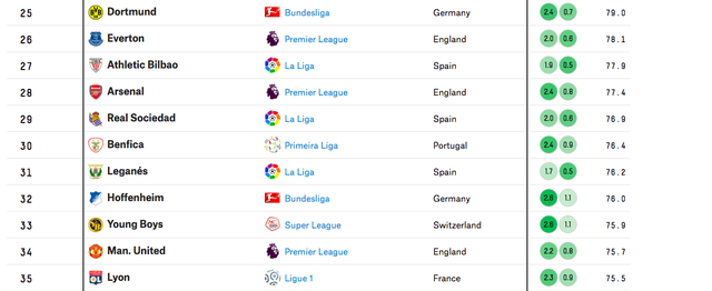 MU bị đánh giá kém cả… Eibar và Leganes - 2 MU bị đánh giá kém cả… Eibar và Leganes - 2