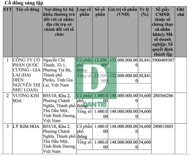Việc kinh doanh riêng của Cường đôla gây chú ý trước thềm đám cưới - 2 Việc kinh doanh riêng của Cường đôla gây chú ý trước thềm đám cưới - 2