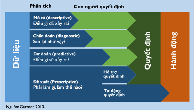 Ngành học “hot” trong thời 4.0: “Khoa học dữ liệu trong kinh tế và kinh doanh” - 2