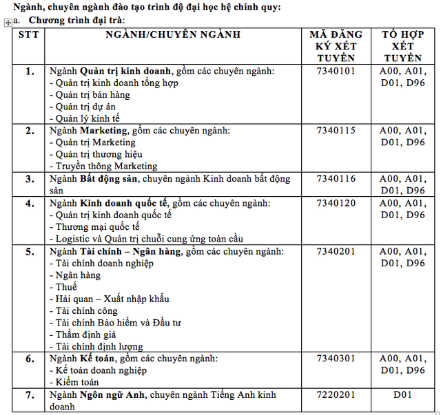 Trường ĐH Kinh tế - Luật, ĐH Tài chính Marketing công bố điểm sàn xét tuyển - 2