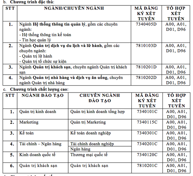 Trường ĐH Kinh tế - Luật, ĐH Tài chính Marketing công bố điểm sàn xét tuyển - 3