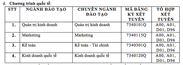 Trường ĐH Kinh tế - Luật, ĐH Tài chính Marketing công bố điểm sàn xét tuyển - 4