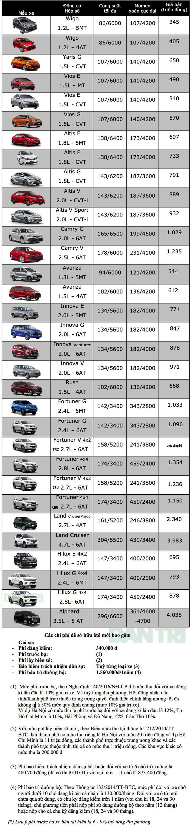 Bảng giá Toyota tại Việt Nam cập nhật tháng 7/2019 - 1 Bảng giá Toyota tại Việt Nam cập nhật tháng 7/2019 - 1