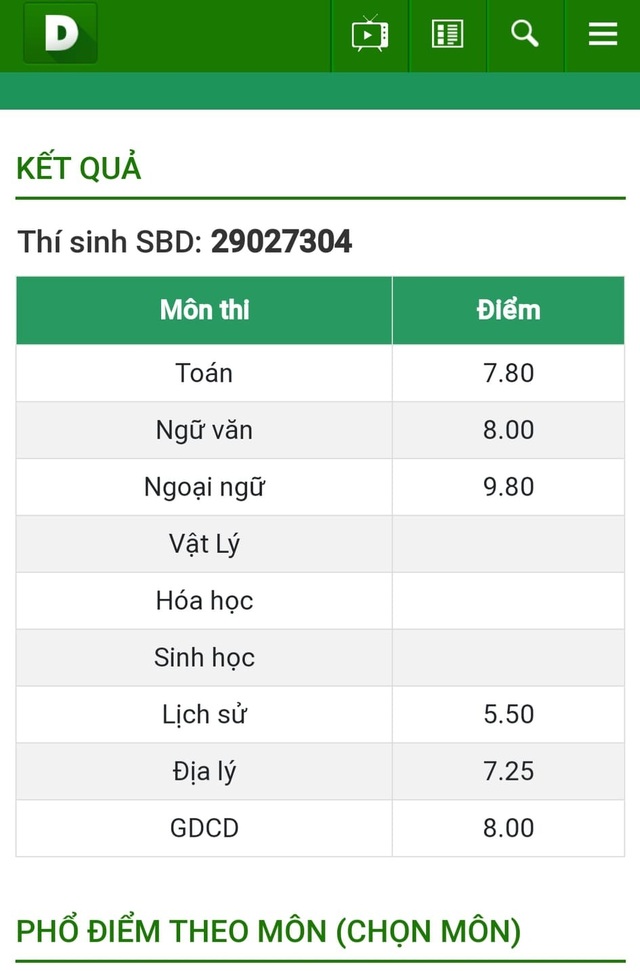 Hot boy IELTS 8.0 suýt đạt điểm 10 tiếng Anh THPT quốc gia - 2 Hot boy IELTS 8.0 suýt đạt điểm 10 tiếng Anh THPT quốc gia - 2