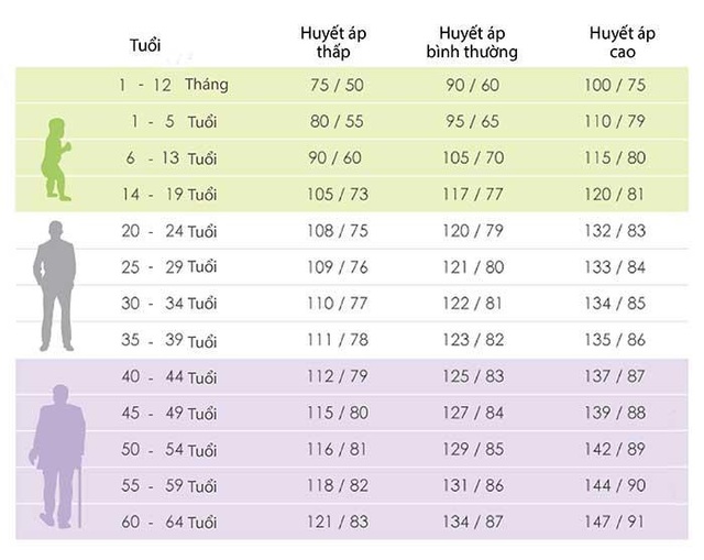 Tại sao Định Áp Vương lại giúp kiểm soát tình trạng huyết áp không ổn định? - 1 Tại sao Định Áp Vương lại giúp kiểm soát tình trạng huyết áp không ổn định? - 1